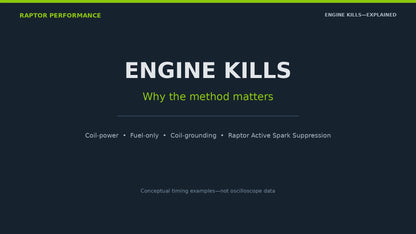 Ignition kill, Raptor "Soft Kill" module